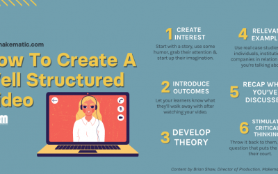 How to Construct a Well-structured Video
