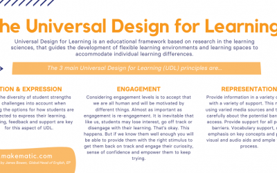 The Universal Design for Learning Infographic